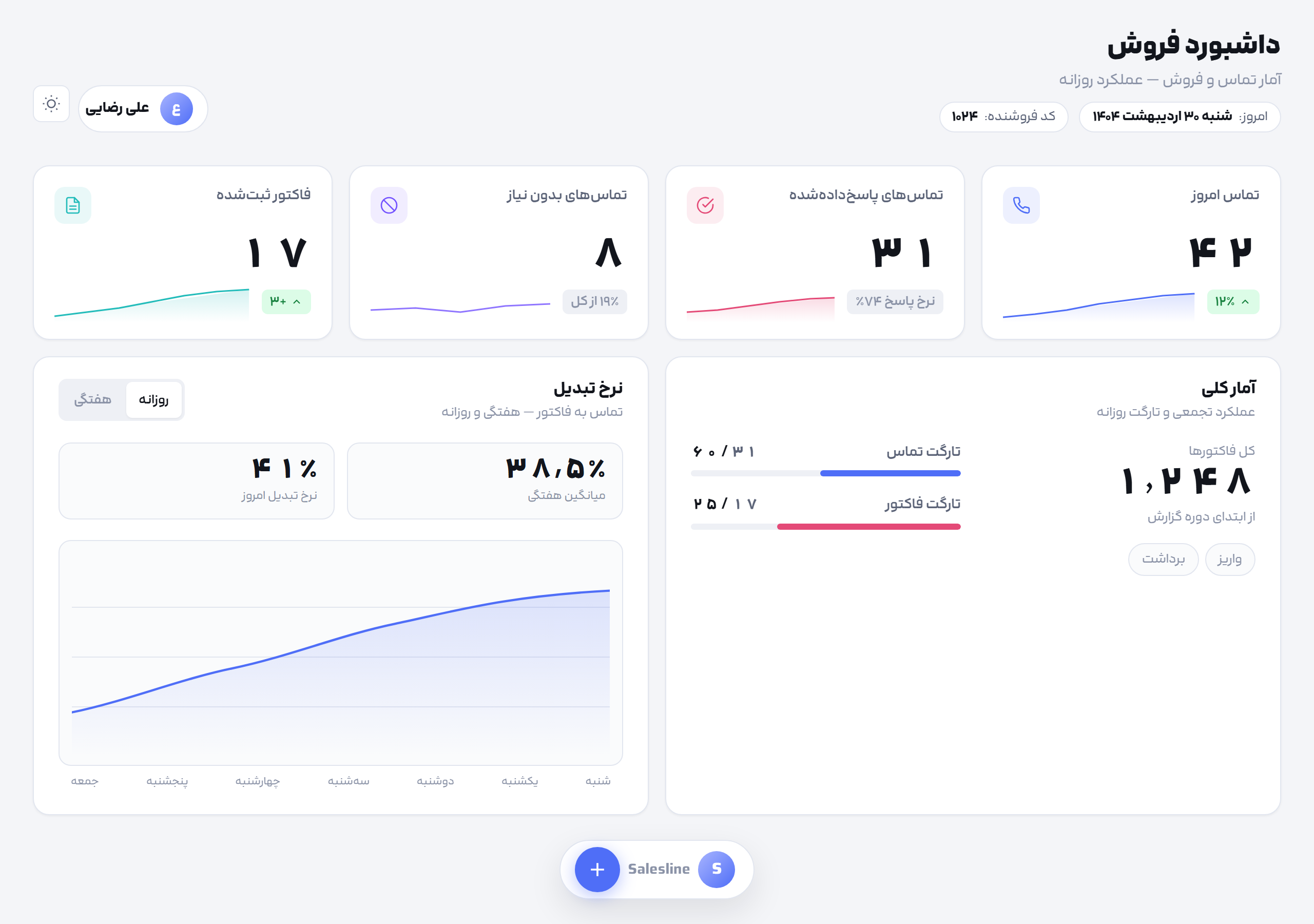 LineOS Platform