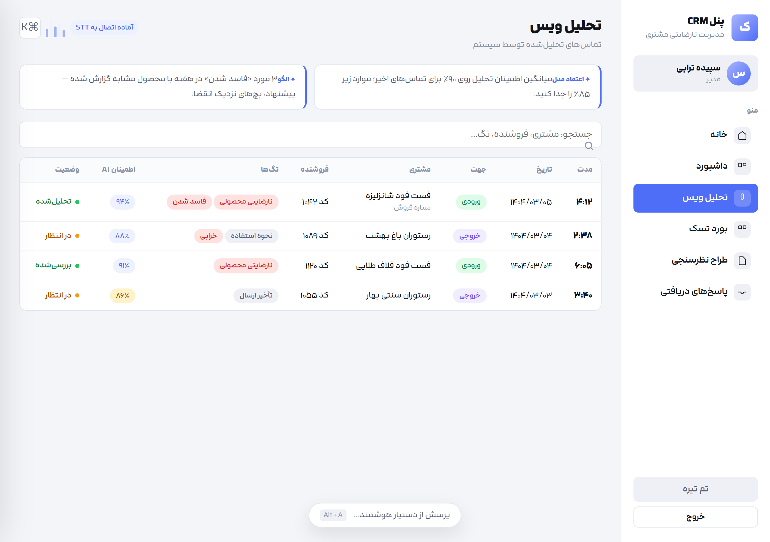 تحلیل ویس