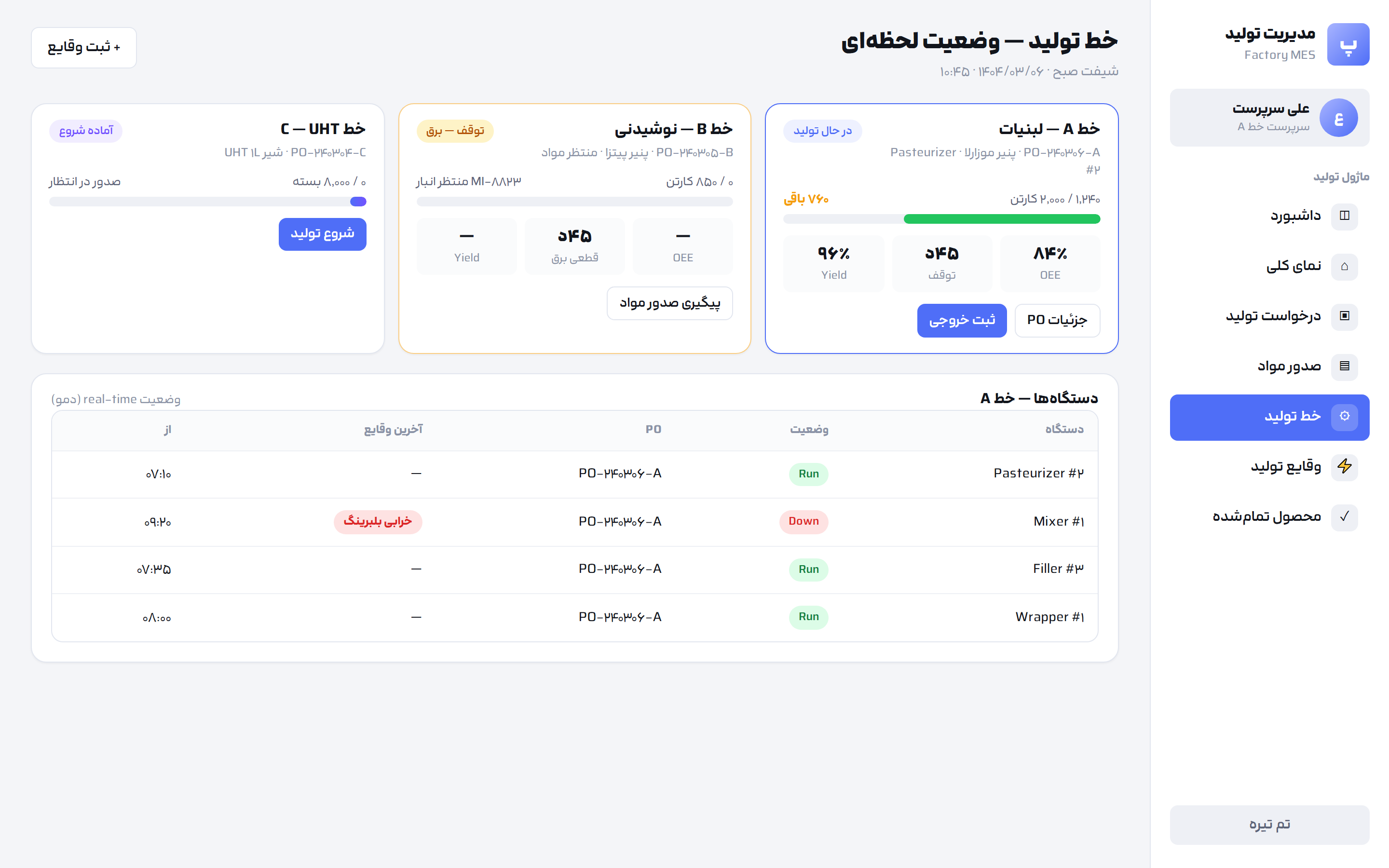 خط تولید