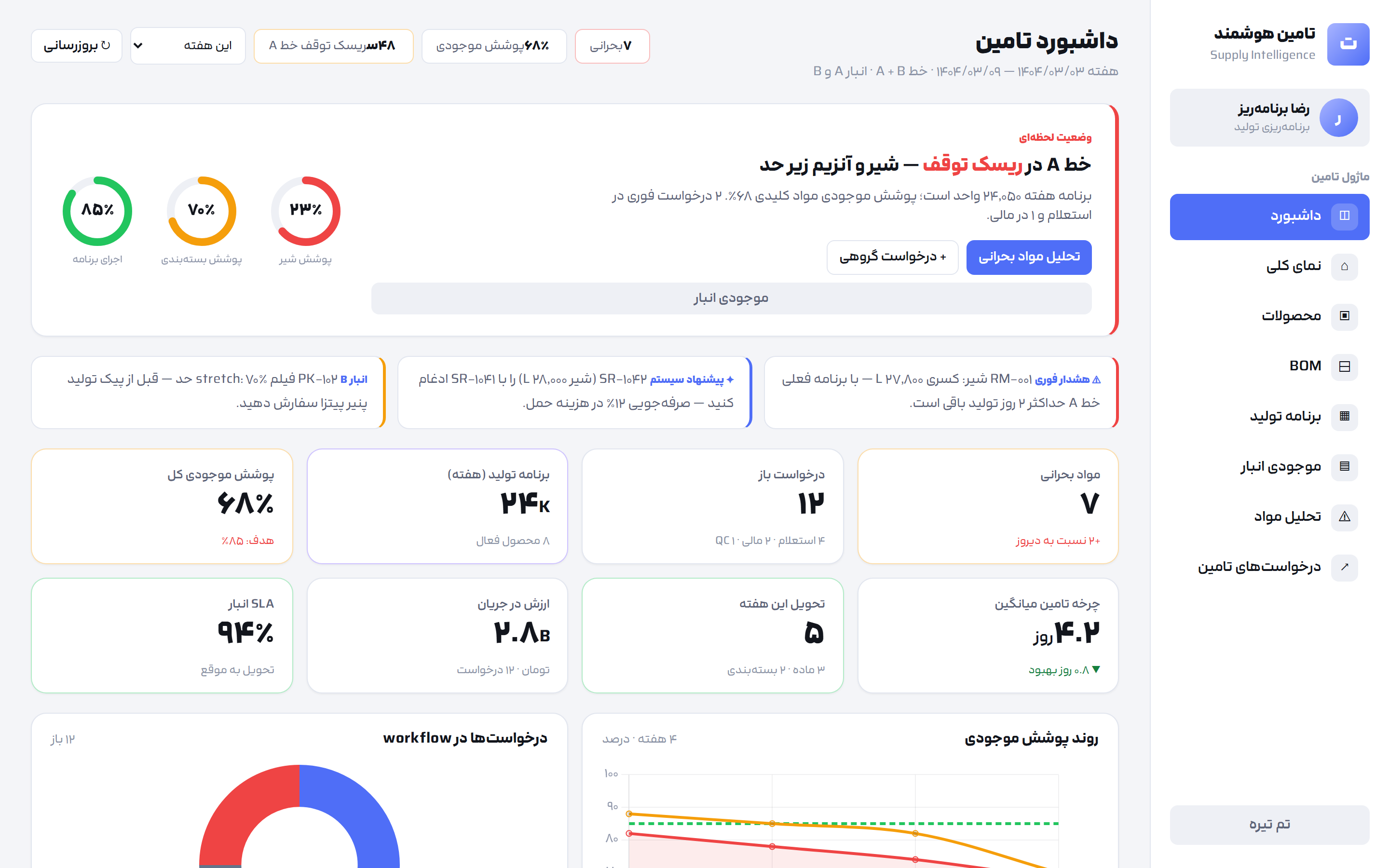 داشبورد تامین
