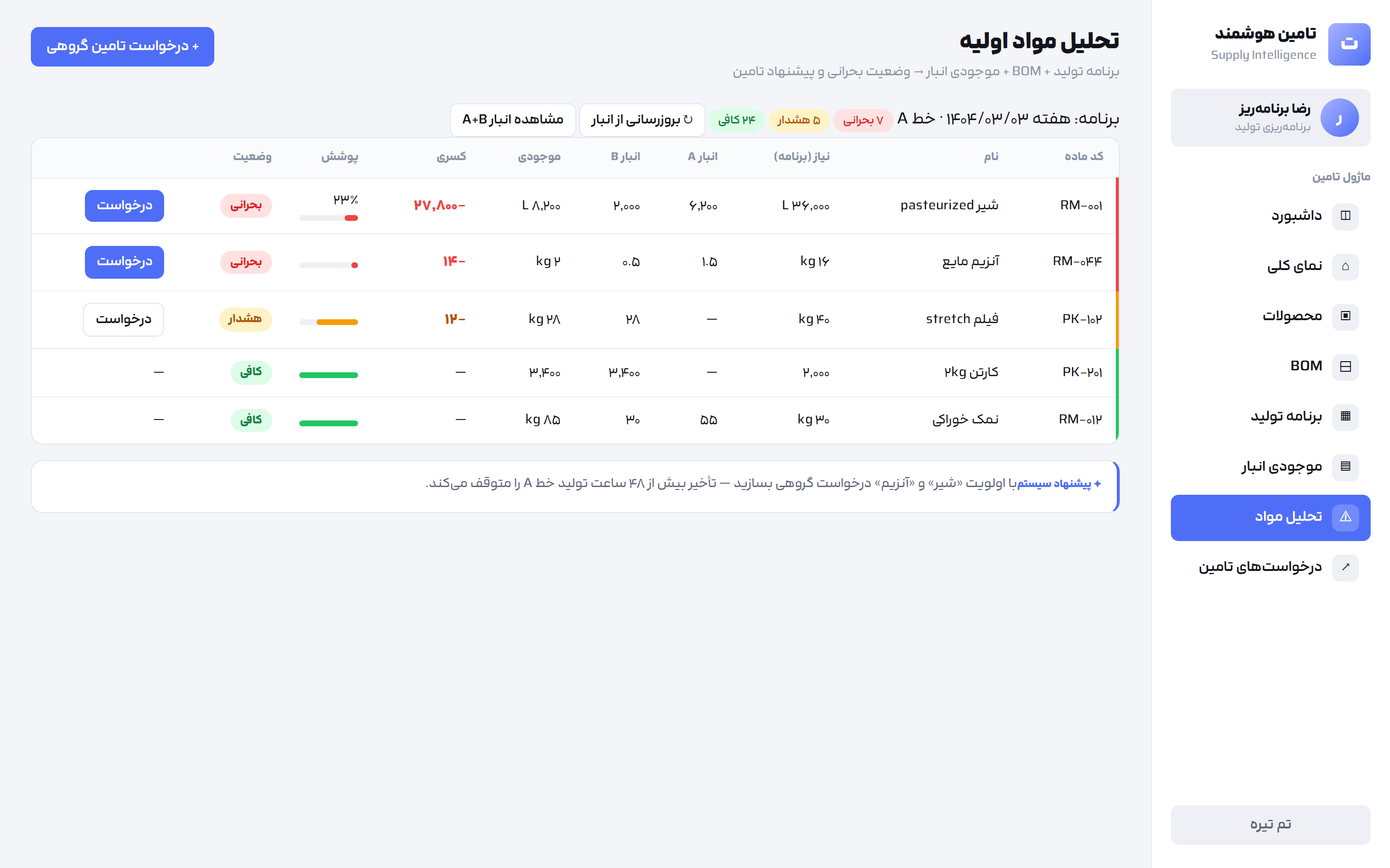 مواد بحرانی