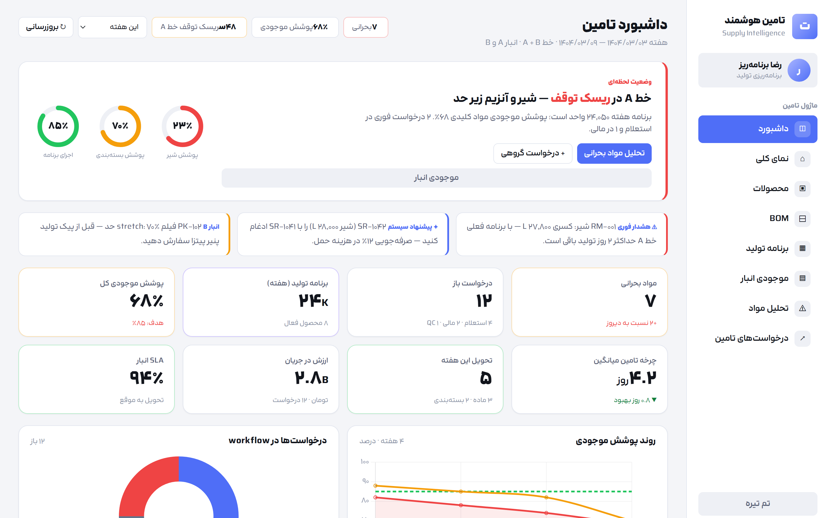 خطر توقف خط تولید